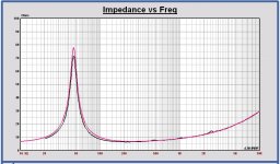 Faital 12PR320 Imp meas vs. Leap model measurement Qes=0.43  Qms=5.9 BL=13.5.JPG