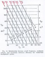 Vented-box Max Efficiency vs. VB and F3.JPG