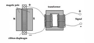 ribbon & transformer.jpg