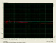 STEPS + -28V 2.8V RMS.PNG
