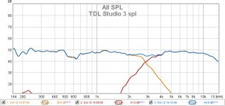 TDL Studio 3 spl.jpg