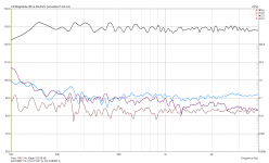 config 4 distortion 92 dB(c).PNG
