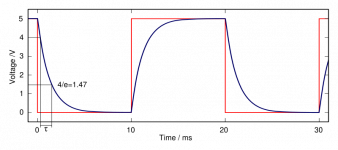 Capacitor subjected to square wave.png