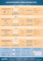 Klippel_Nonlinearity_Poster-page-001.jpg