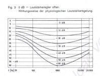 CV40 loudness curves.jpg