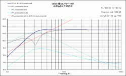 VB Response Dayton RS225-8.gif