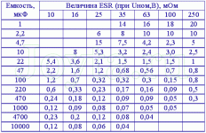 ers_metr_kondensatorov_svoimi_rukami_tab.gif