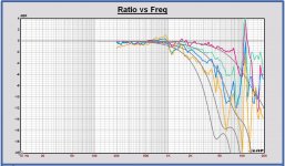 Off axis 10-20-30-40 degrees ATC SM75 3inch vs. AE TD8M normalized to 0deg.JPG