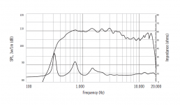 RCF 950ND 2.0_Response.png