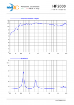 HF2000_curves_8.png