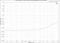 Modulus-286 PROTO_ THD+N vs Frequency (26 dB, SMPS300RE, 60 W, 8 ohm, 60 kHz BW).PNG