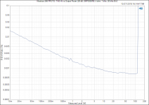 Modulus-286 PROTO_ THD+N vs Output Power (26 dB, SMPS300RE, 4 ohm, 1 kHz, 20 kHz BW).PNG