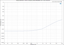 Modulus-286 PROTO_ THD+N vs Frequency (26 dB, SMPS300RE, 100 W, 4 ohm, 60 kHz BW).PNG