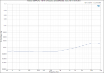 Modulus-286 PROTO_ THD+N vs Frequency (26 dB, BRIDGED, 8 ohm, 140 W, 60 kHz BW).PNG