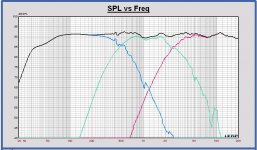 SPL on axis 2.83 Vrms 1m Monkey Box LR4.JPG