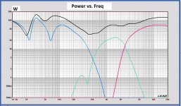 Amplifier and driver power at max SPL Monkey Box LR4.JPG