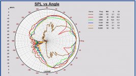Polar Vertical above 1 kHz Monkey Box LR4.JPG