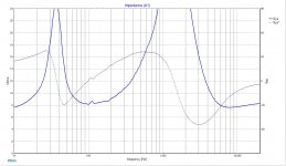 Goldwood System Impedance.jpg