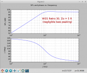 WGS_Retro_30_5_Ohms.png