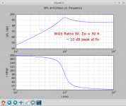 WGS_Retro_30_30_Ohms.png