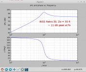 WGS_Retro_30_50_Ohms.png
