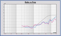 DI 0-45deg AE TD8M - Dayton PHT1-6 - Monacor TD300-WG300.JPG
