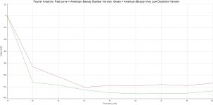 1WABB Fourier Analysis Comparison Standar vs VLD.jpg