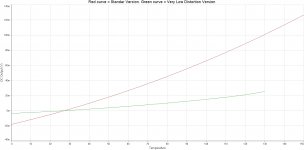 1WABB Temperature Analysis Comparison.jpg
