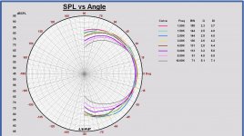 20190101 MonkeyB Horizontal Polar sum midrange and tweeter 1 - 10 kHz.JPG