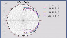 20190101 MonkeyB Horizontal Polar sum midrange and tweeter 1 - 10 kHz normalized.JPG