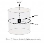 Measurements diagram single-half-plane.JPG