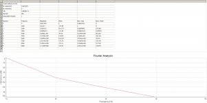 H2 Fourier Analysis.jpg