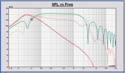 Monkey box SPL port and driver nearfield.JPG