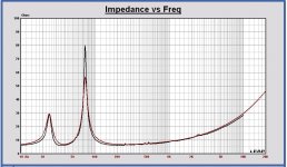 Monkey box impedance Leap vs. measurement.JPG