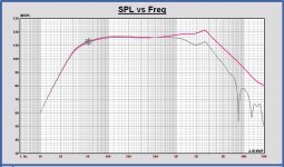 Monkey box SPL nearfield sum port and driver vs. farfield.JPG