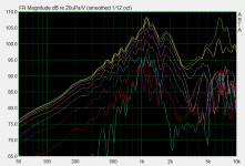 Dayton RS225S-8 0-11-22-33-44-55-67-78-90deg 70cm front.PNG