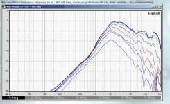 Monacor DT300-WG300 Off axis 0 - 90 deg KimmoSaunisto.JPG