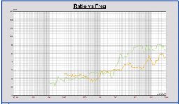 DI AE TD8M vs. Monacor DT300-WG300.JPG