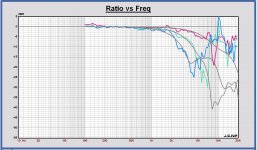 AE TD8M vs. Leap model - off axis 15 30 45 deg normalized.JPG AE TD8M vs. Leap model - off axis 15 30 45 deg normalized.JPG