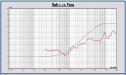 DI 90 deg AETD8M vs. Monacor DT300-WG300.JPG DI 90 deg AETD8M vs. Monacor DT300-WG300.JPG