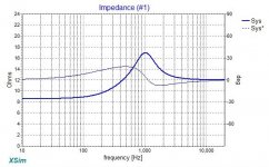 Listening Position FR BSC and Notch Impedance.jpg