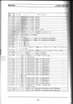 CXD1125Q_SonySemiconductor_Page_6.png