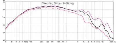 woofer, 30cm 0-60deg.jpg woofer, 30cm 0-60deg.jpg