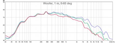 woofer, 1 m 0-60deg.jpg woofer, 1 m 0-60deg.jpg