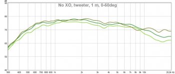 tweeter, 1 m 0-60deg.jpg