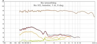 tweeter, dist 90dB.jpg