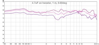 4.7uF cap, woofer inv, 0-60deg.jpg