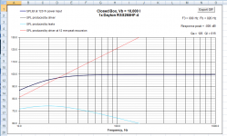 RSS265HF-linkwitz-20hz-q0.6-unibox-xmax.PNG