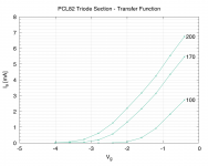 PCL82-Triode-trans_func.png