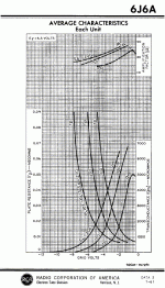 6j6a_rca_characteristics.gif